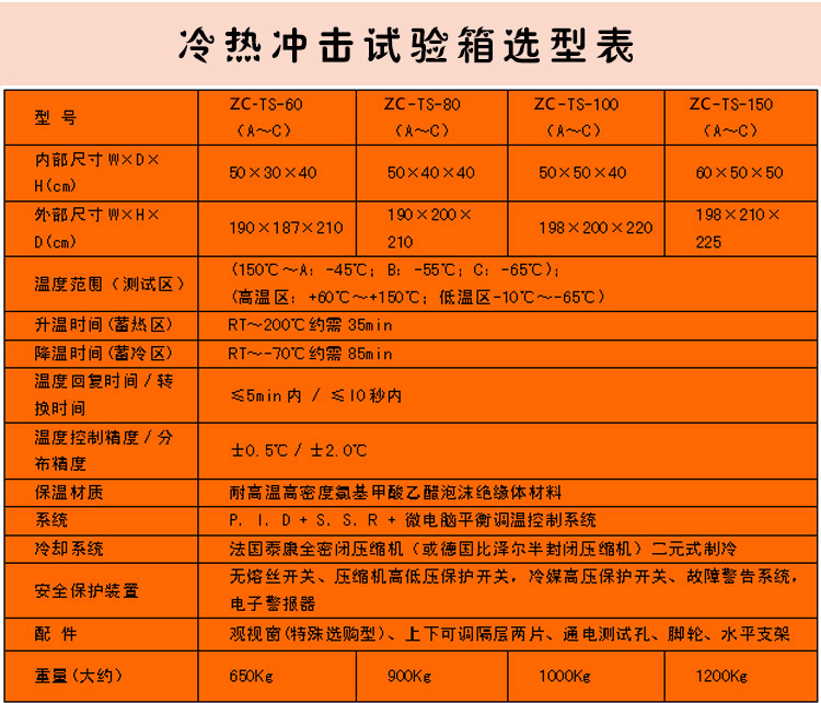 冷熱沖擊試驗(yàn)箱選型表