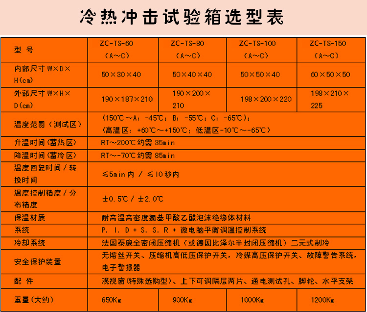 冷熱沖擊試驗箱選型表