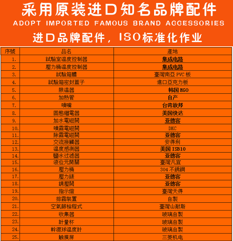 品牌配件介紹