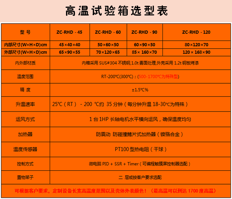 大型高溫烤箱選型表