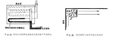  恒溫恒濕交變試驗(yàn)箱蒸騰器的狀況圖