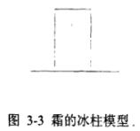 霜的冰柱模型示意圖