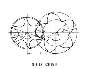 CF齒形曲線圖