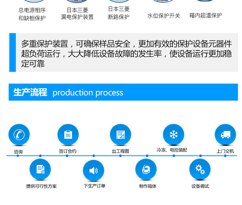 高加速應(yīng)力壽命試驗(yàn)機(jī)作業(yè)生產(chǎn)流程