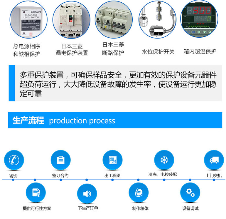 溫濕度試驗(yàn)設(shè)備多重安全保護(hù)裝置介紹